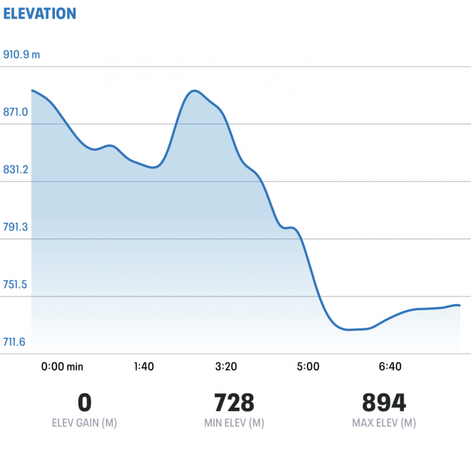 Bridal Veil View Lookout Leura, the prettiest lookout in the Blue Mountains